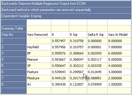 ECOM multiple regression
